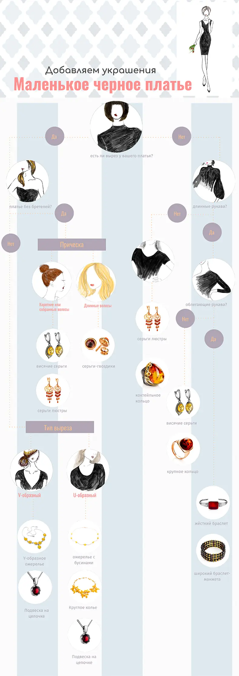 Инфографика как сочетать украшения с маленьким черным платьем